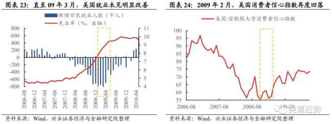 為何A股能走出罕見的獨立行情 中美經(jīng)濟周期錯位所致