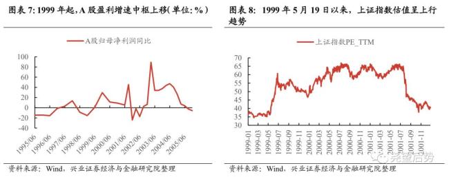 為何A股能走出罕見的獨(dú)立行情 中美經(jīng)濟(jì)周期錯(cuò)位所致