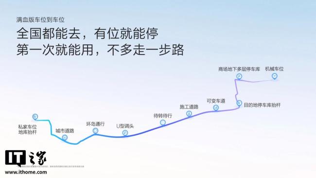 極氪發(fā)布滿血版車位到車位智駕 全國都能去,，有位就能停