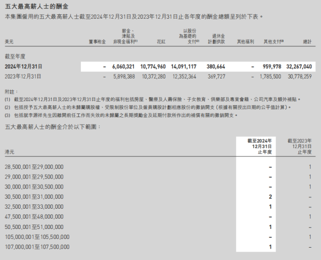 友邦人壽CEO李源祥去年年薪近億元 業(yè)績亮眼薪酬水漲船高