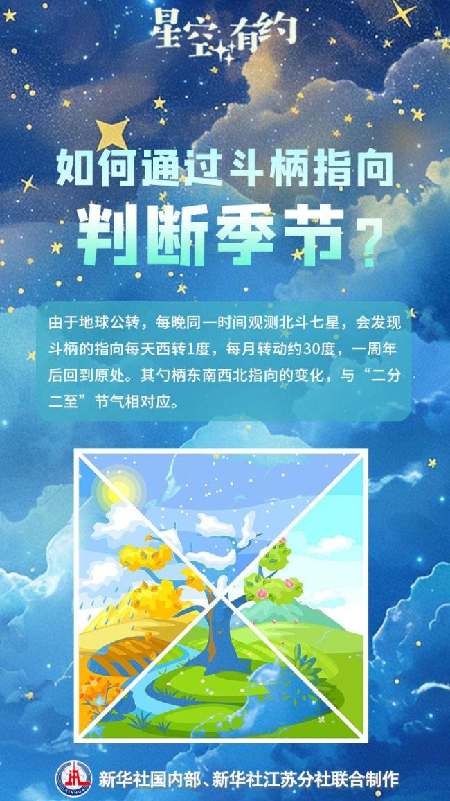 春分何時(shí)到？北斗來相告 斗轉(zhuǎn)星移間的千年智慧