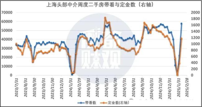 業(yè)內(nèi)：上海樓市抄底正當(dāng)時