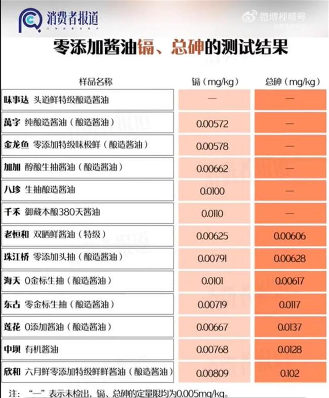 公司回應稱“千禾0”為商標