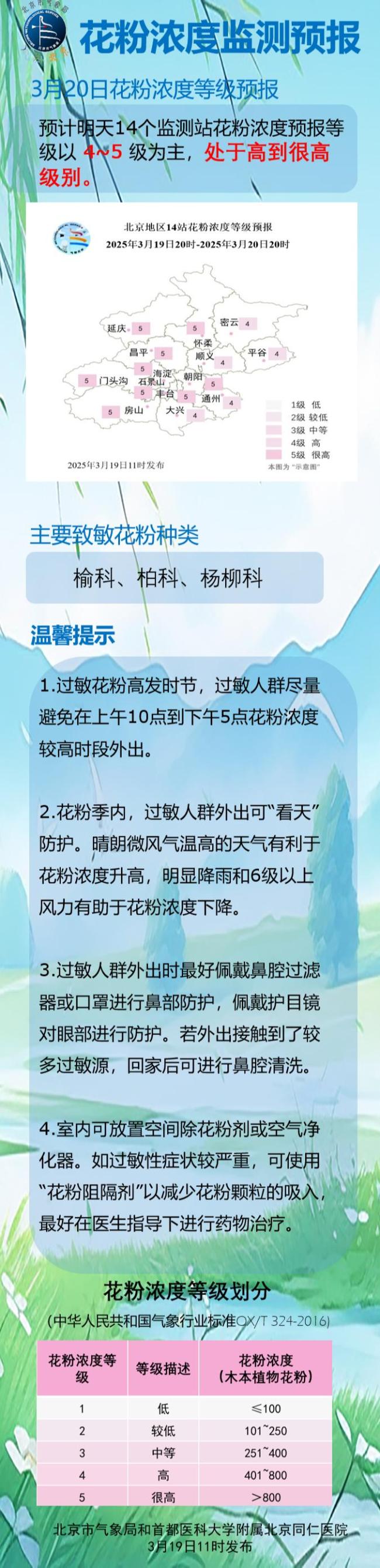 北京算入春了嗎 氣溫攀升待定