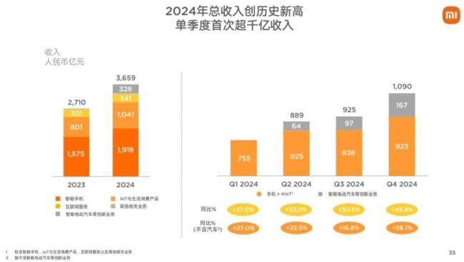 小米汽車賣爆20萬輛的秘密