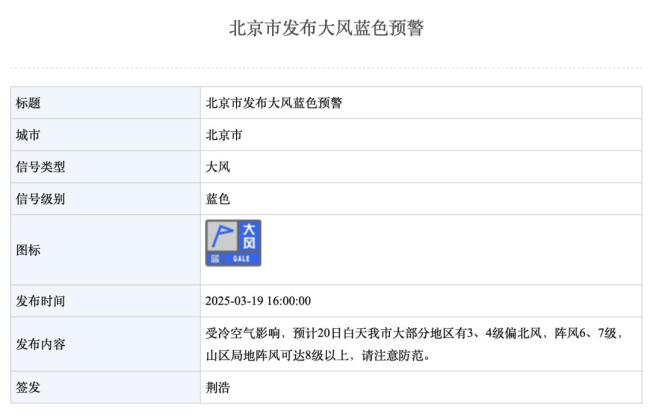 北京算入春了嗎 氣溫攀升待定