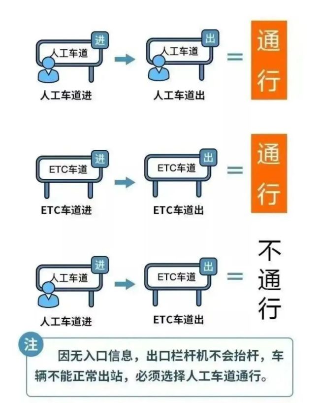 事關(guān)假期出行,！這段時間高速共免費8天：清明勞動節(jié)免通行費