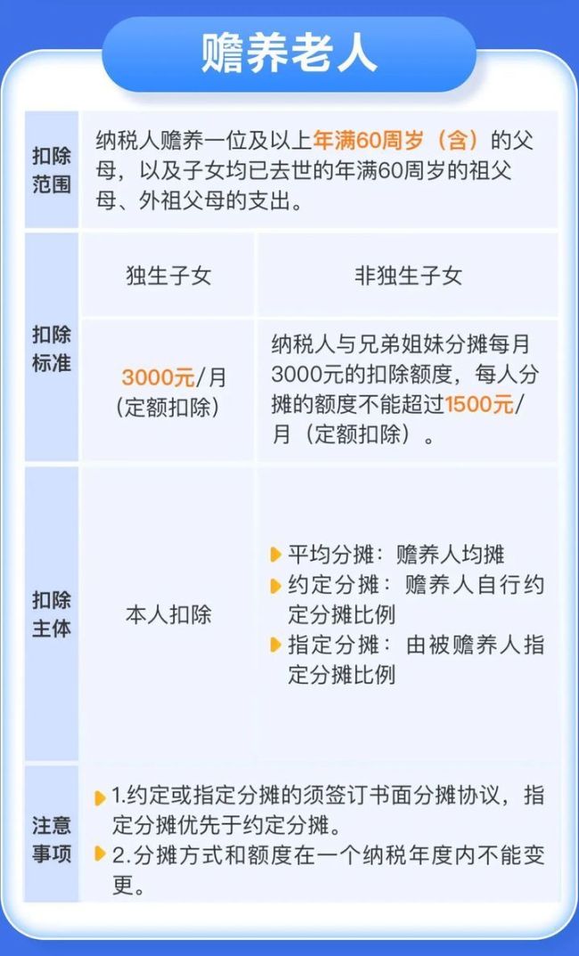 今起無(wú)需預(yù)約,！可直接辦理個(gè)稅匯算 誠(chéng)信填報(bào)享紅利