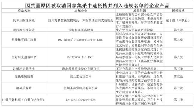 一年內(nèi)11家企業(yè)被踢出國(guó)家集采