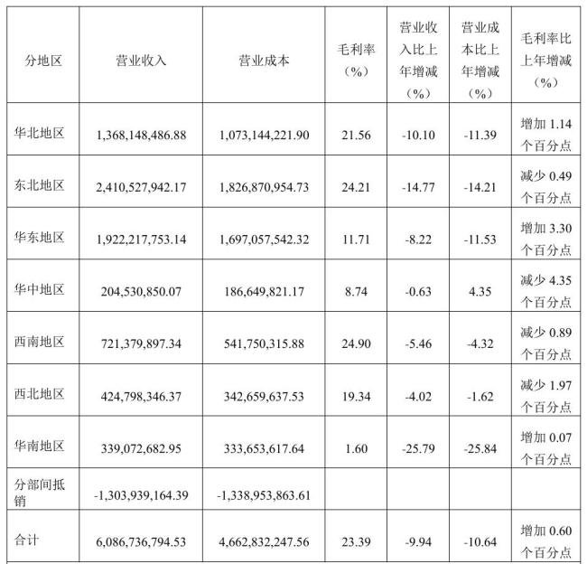 桃李面包業(yè)績(jī)下滑評(píng)級(jí)低迷 營(yíng)收凈利雙降引發(fā)市場(chǎng)反應(yīng)