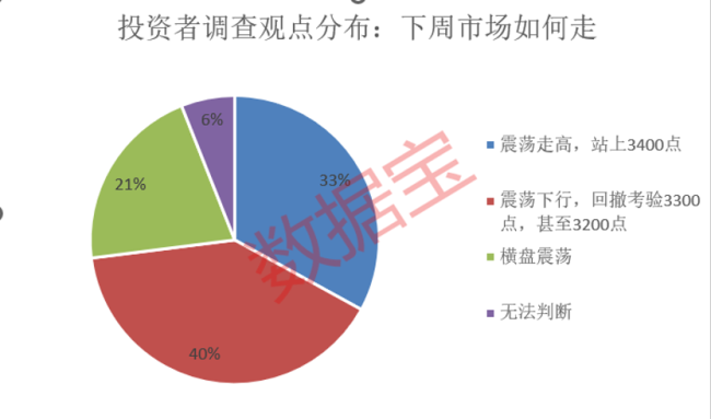 “4月決斷”窗口臨近,，回撤or走高？外資看好A股長(zhǎng)期價(jià)值