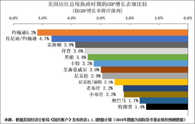 羅思義：想知道特朗普的中國策略，先要明白美國經(jīng)濟衰退的真相