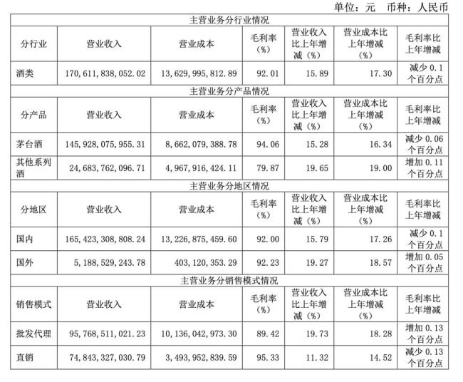 贵州茅台去年每天赚2.35亿元 业绩创历史新高