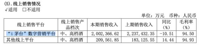 贵州茅台去年每天赚2.35亿元 业绩创历史新高