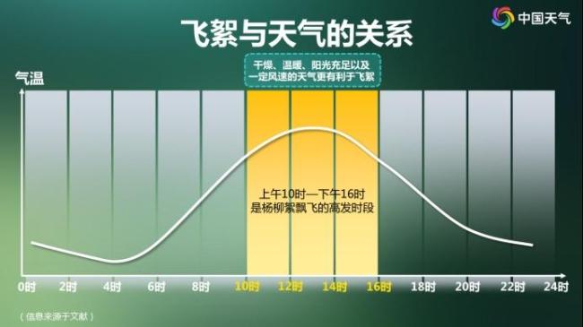 高敏预警！“过敏星人”噩梦又来了，持续一个多月 飞絮季来临