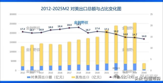 专家解析对美出口数据 多维度分析揭示趋势