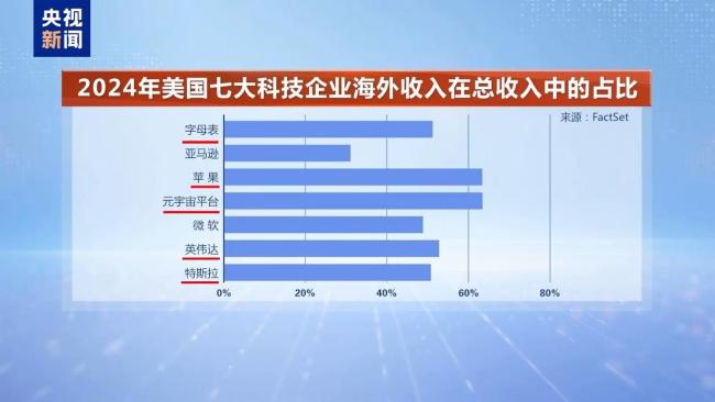 关税战拉响特朗普衰退预警 经济增长放缓警告