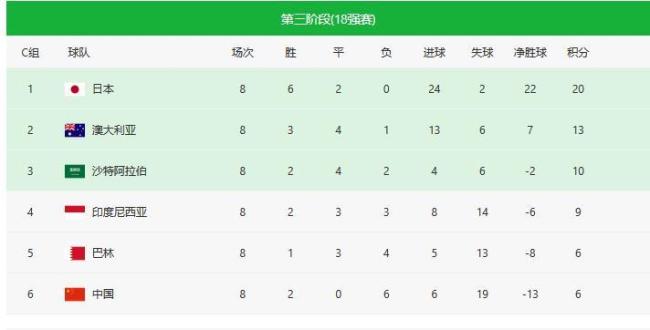 记者说念国足世初赛备战的气势情况