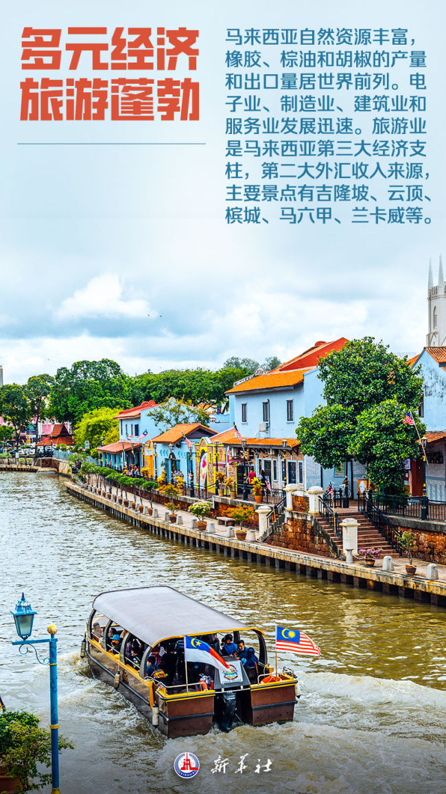 海報(bào)｜這,，就是馬來(lái)西亞！