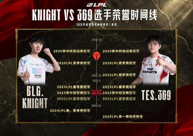 BLG对战TES 旧别重逢顶级交锋