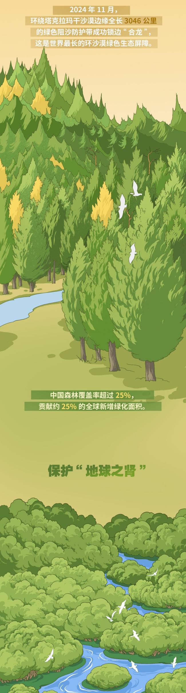近觀“兩山”丨守護(hù)好藍(lán)色星球