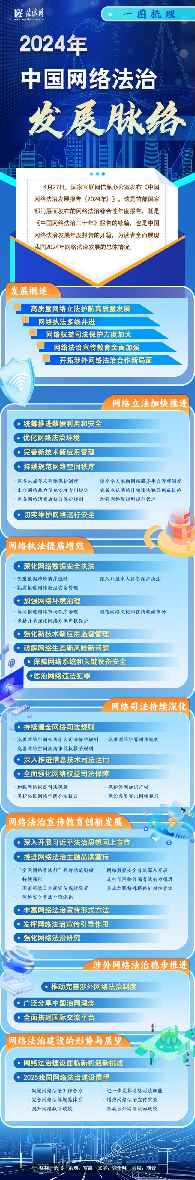 一圖梳理|2024年中國(guó)網(wǎng)絡(luò)法治發(fā)展脈絡(luò)