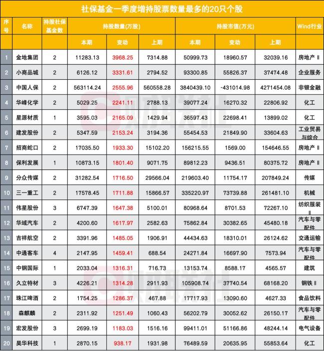 社?；鹱钚鲁謧}曝光