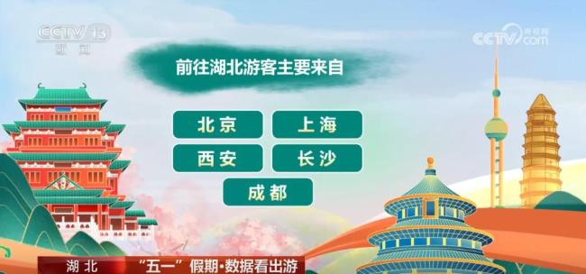 通过数据看五一文旅市场热度 各地景区人气爆棚