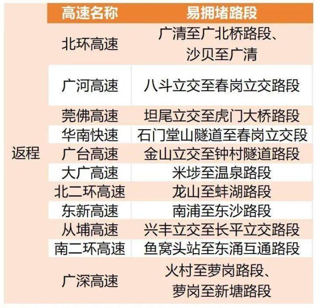 五一假期如何避堵 錯(cuò)峰出行減輕壓力