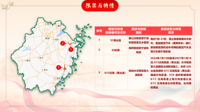 重要提醒,！浙江高速擴(kuò)大免費(fèi)服務(wù)范圍 五一假期暢行無(wú)憂