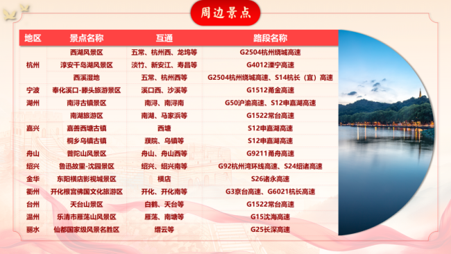 重要提醒！浙江高速扩大免费服务范围 五一假期畅行无忧