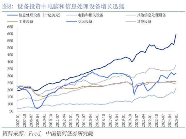 美國2025年一季度GDP數(shù)據(jù)解讀 消費穩(wěn)健投資尚可