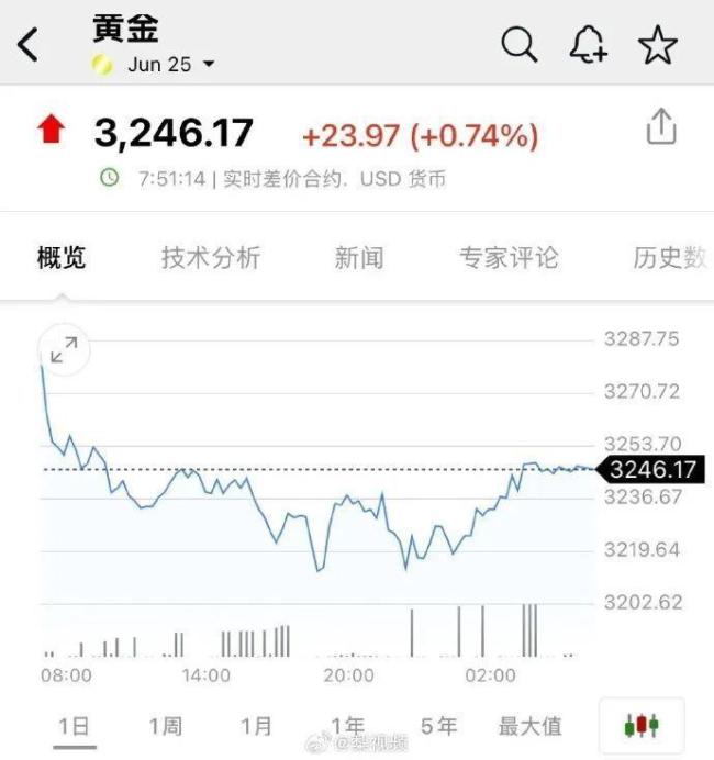 金飾價(jià)格跌至997元