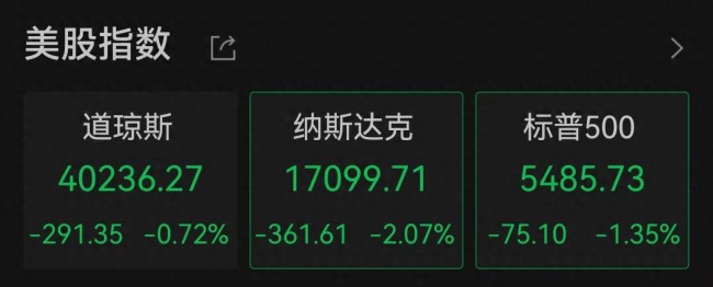 美國(guó)一季度GDP負(fù)增長(zhǎng)金價(jià)為何下跌 市場(chǎng)動(dòng)蕩加劇
