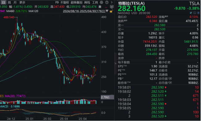 全球富豪馬斯克 面臨“下崗”危機(jī) 特斯拉股價(jià)暴跌引發(fā)擔(dān)憂