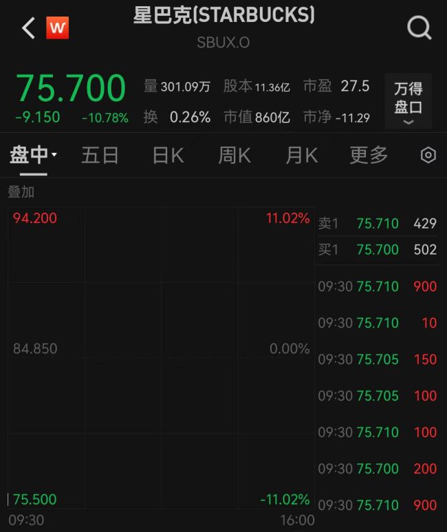 美國一季度GDP負(fù)增長金價為何下跌 市場動蕩加劇