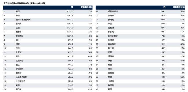 金價狂飆破紀錄 全球央行在下什么棋 購金勢頭強勁