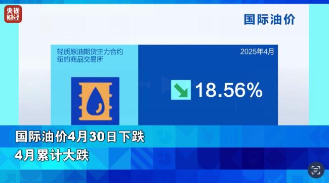 黃金三連跌！金飾價格跌破1000元/克 市場擔憂經(jīng)濟衰退