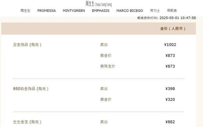 黃金三連跌！金飾價格跌破1000元/克 市場擔憂經(jīng)濟衰退