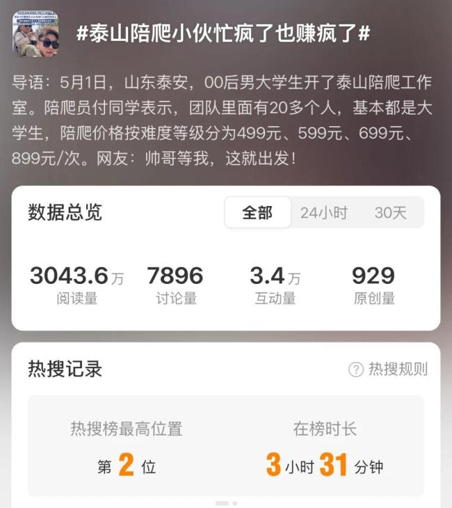 多位泰山陪爬員稱五一接單少于平時(shí)