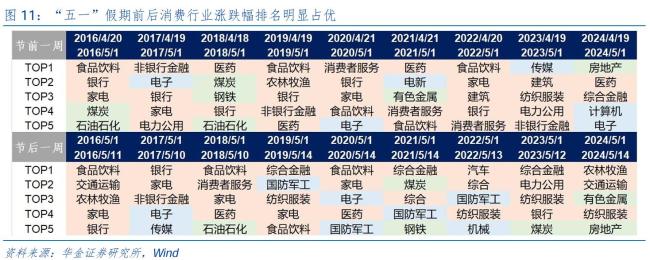 五一節(jié)后A股怎么走 消費(fèi)與科技行業(yè)或占優(yōu)