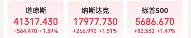 英偉達市值一夜增超5100億