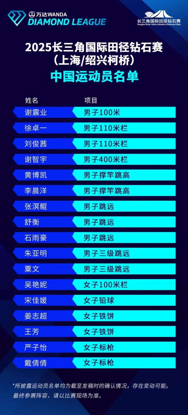 謝震業(yè)領銜挑戰(zhàn)世界頂尖高手,，這場長三角田徑鉆石賽值得期待 老將帶新兵重要練兵