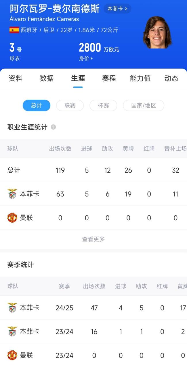 原價6000萬,！阿斯：皇馬希望曼聯(lián)1800萬回購A費 再3000萬賣給自己 轉(zhuǎn)會策略揭秘