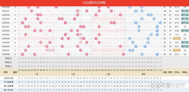 大樂(lè)透開(kāi)2注1000萬(wàn)+500萬(wàn) 分落兩地 廣東甘肅彩民喜中大獎(jiǎng)