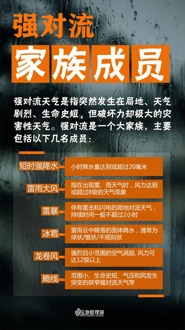立夏時節(jié)天氣防范重點 應(yīng)對極端天氣風(fēng)險