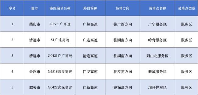 石家莊一收費(fèi)站因大雨冰雹暫時(shí)關(guān)閉 交通管制應(yīng)對(duì)車流劇增