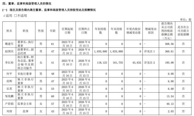 車企董事長薪酬曝光 李想年薪6.4億 理想汽車領(lǐng)跑新勢力薪資榜