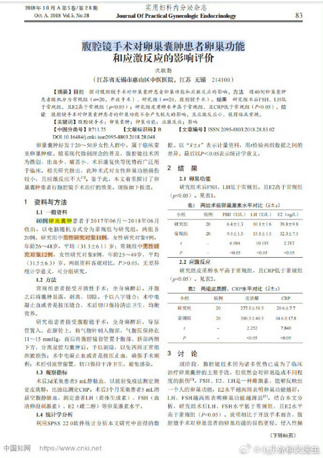 網(wǎng)友挖出更多離譜醫(yī)學論文,！這7篇離譜的醫(yī)學論文全部來自《實用婦科內(nèi)分泌雜志》