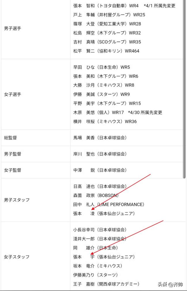 張本智和一家四口出征多哈世乒賽 全家齊上陣